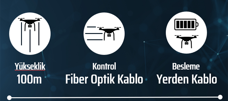 yangın müdahale dronu